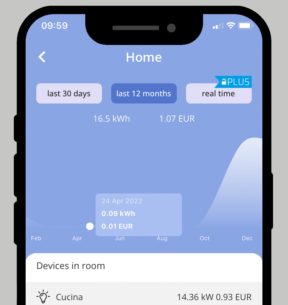 Mit der einfachen Schnittstelle der App können Sie herausfinden, wie viel Sie verbrauchen. Dank der neuen Echtzeit-Datenverfolgungsfunktion mit dem integrierten Stromverbrauchszähler